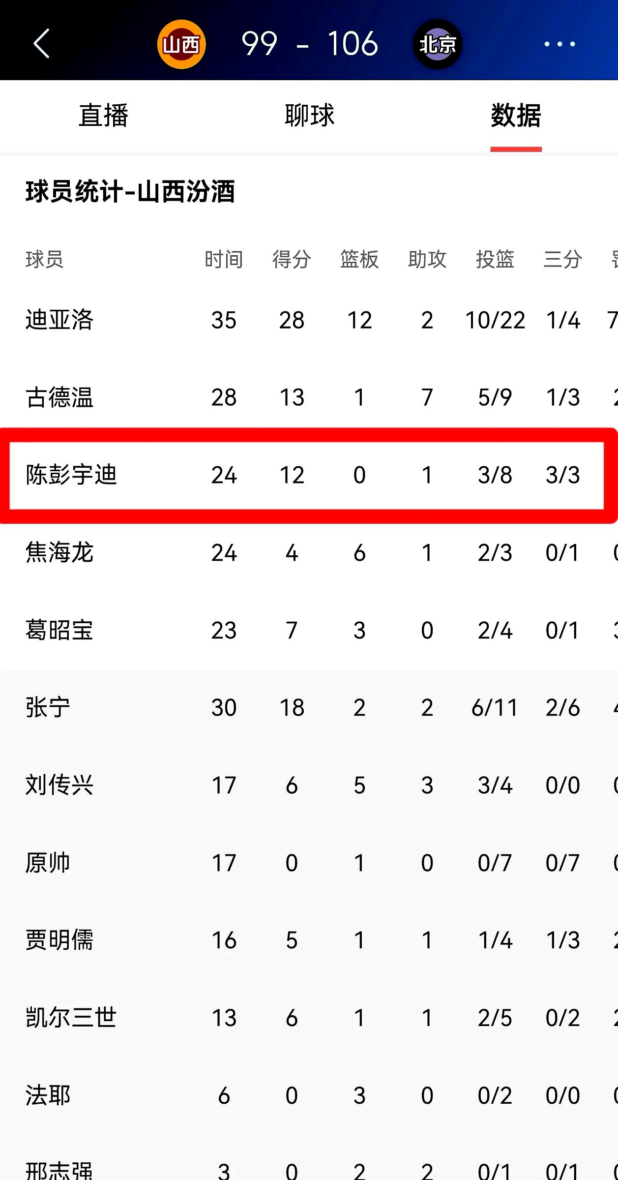 aoa体育体育登录-包含山西队优势明显，力保榜单前列的词条