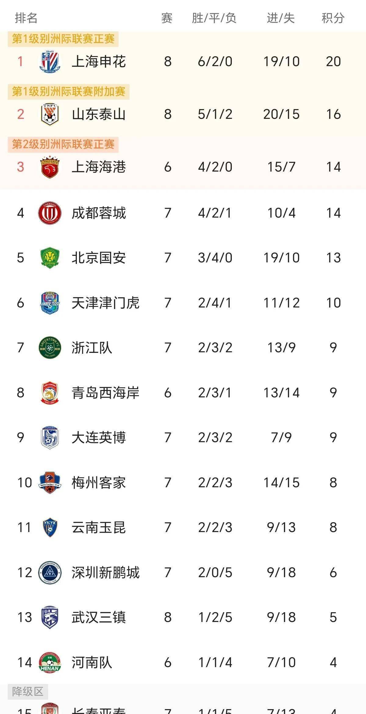 aoa体育体育入口-国安胜负申花，中超前四位置更为牢固的简单介绍