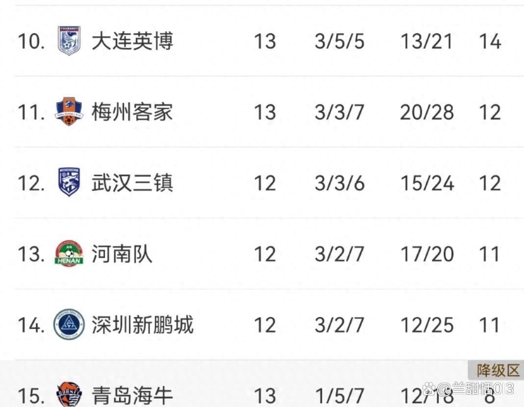 长春亚泰主场告胜，实现保级第一步的简单介绍