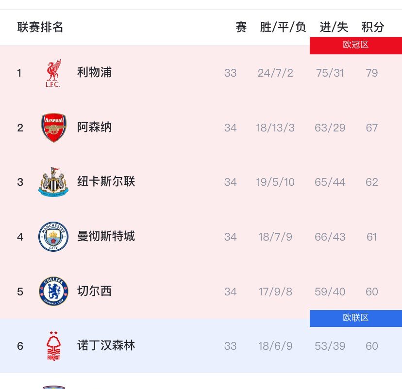 曼城客场逆转擒胜,继续稳坐积分榜榜首 曼城客场逆转擒胜,继续稳坐积分榜榜首