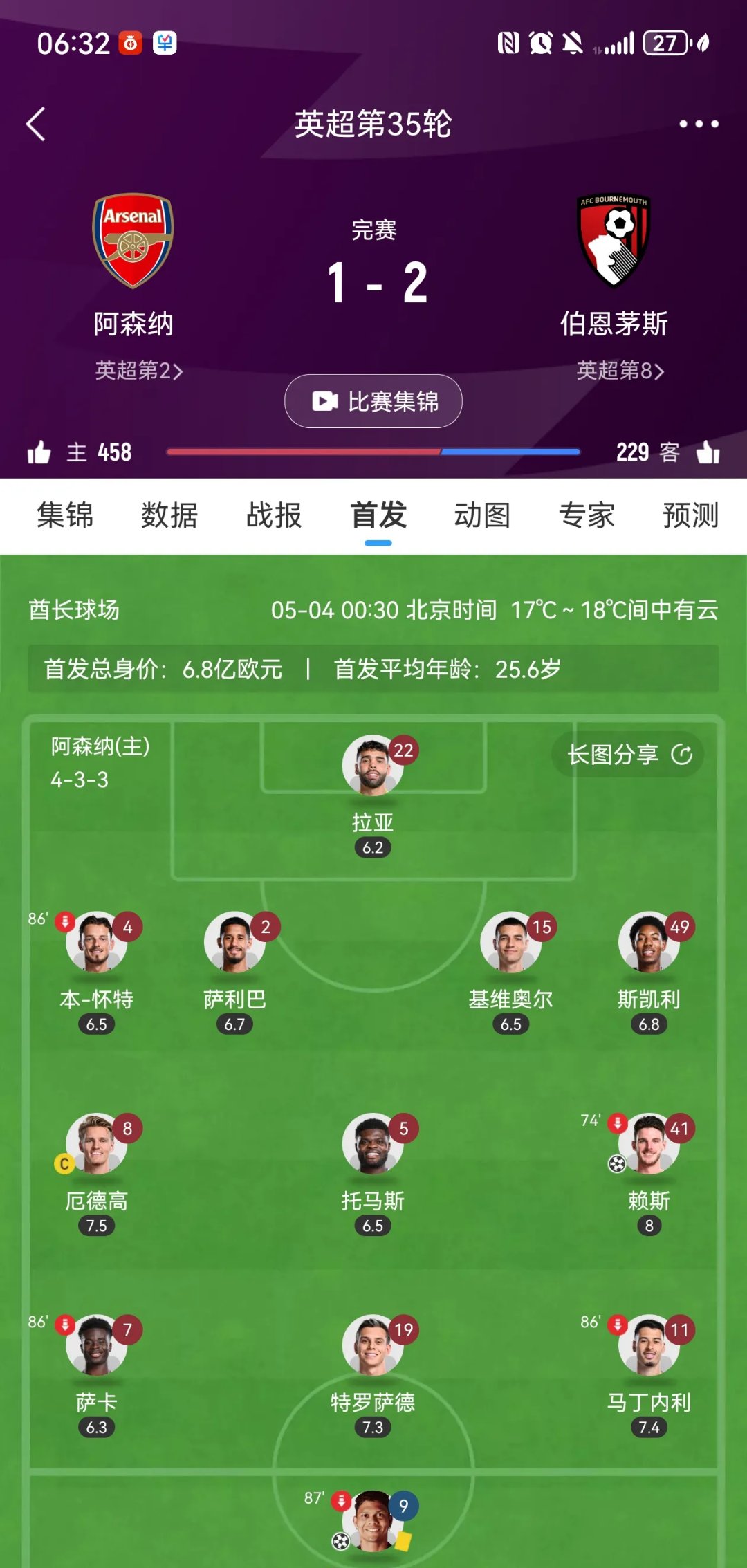 关于阿森纳连续三连败,争四形势堪忧的信息 关于阿森纳连续三连败,争四形势堪忧的信息