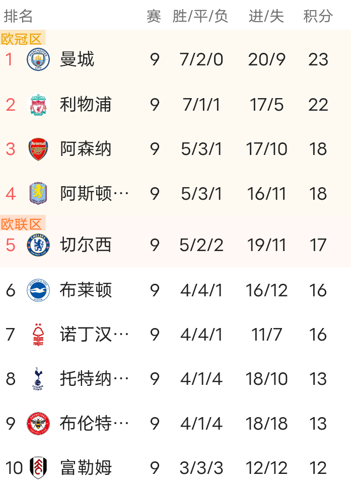 关于莱比锡红牛战平对手，保持不败纪录的信息