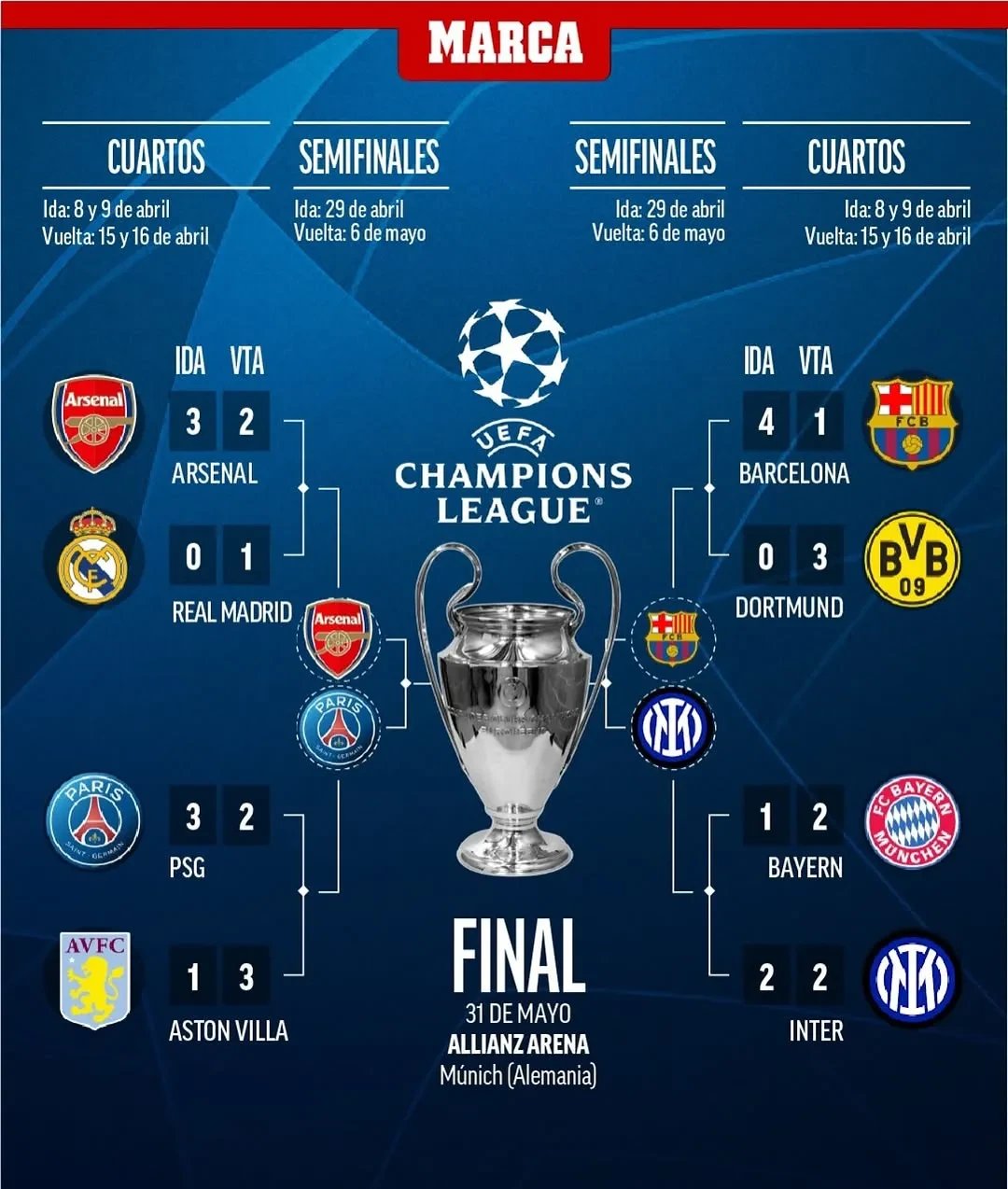 皇家马德里大胜奥萨苏纳,积分榜居高位的简单介绍 皇家马德里大胜奥萨苏纳,积分榜居高位的简单介绍