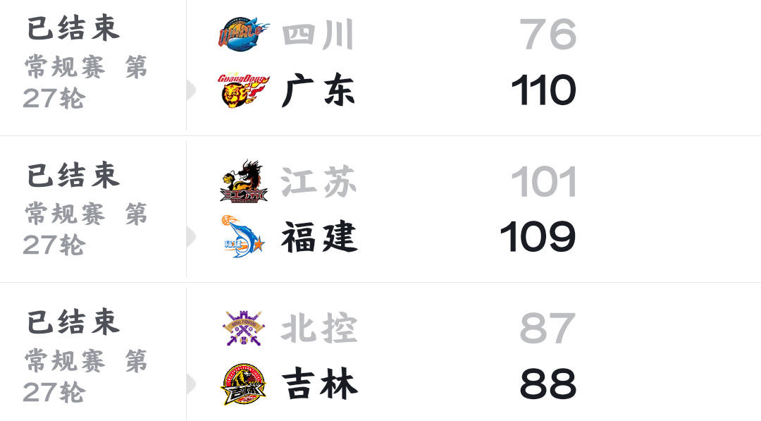 aoa体育体育网站-关于北京北控主场连胜积分榜排名上升的信息