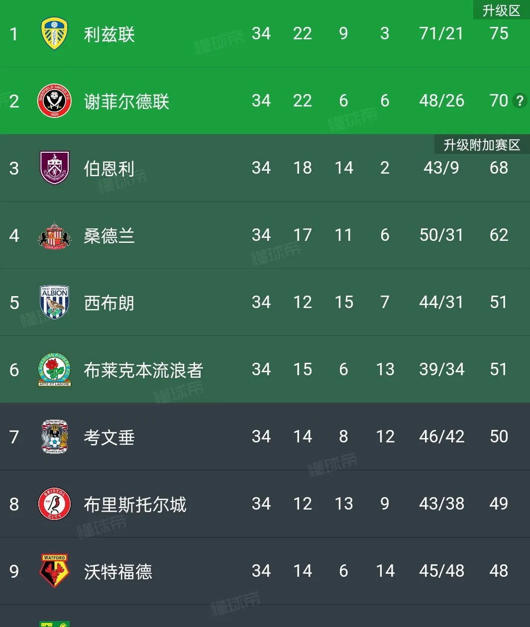 利兹联主场胜利,迎来三连胜的简单介绍 利兹联主场胜利,迎来三连胜的简单介绍