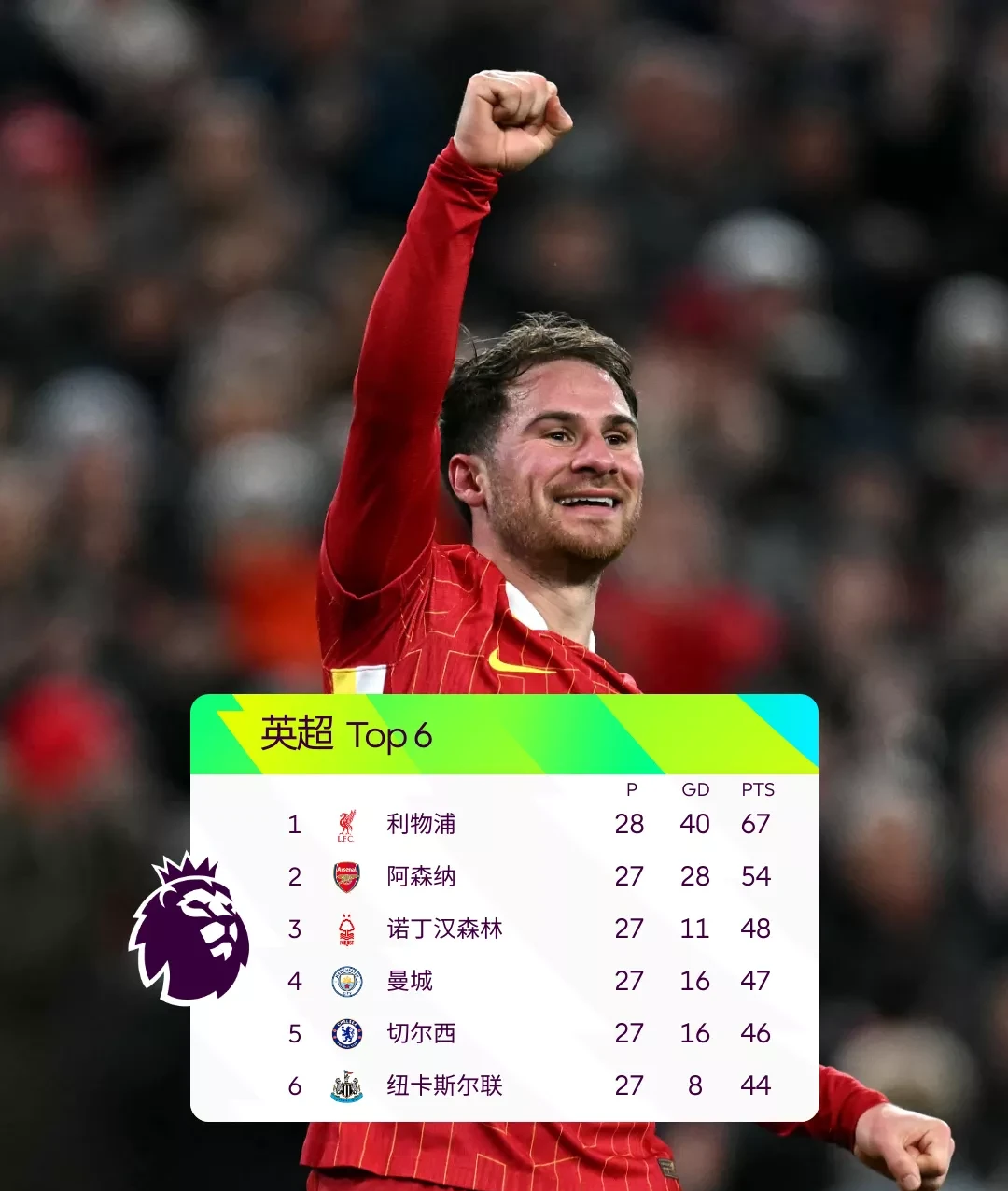 关于利物浦客场逆转青年队拿下三分的信息