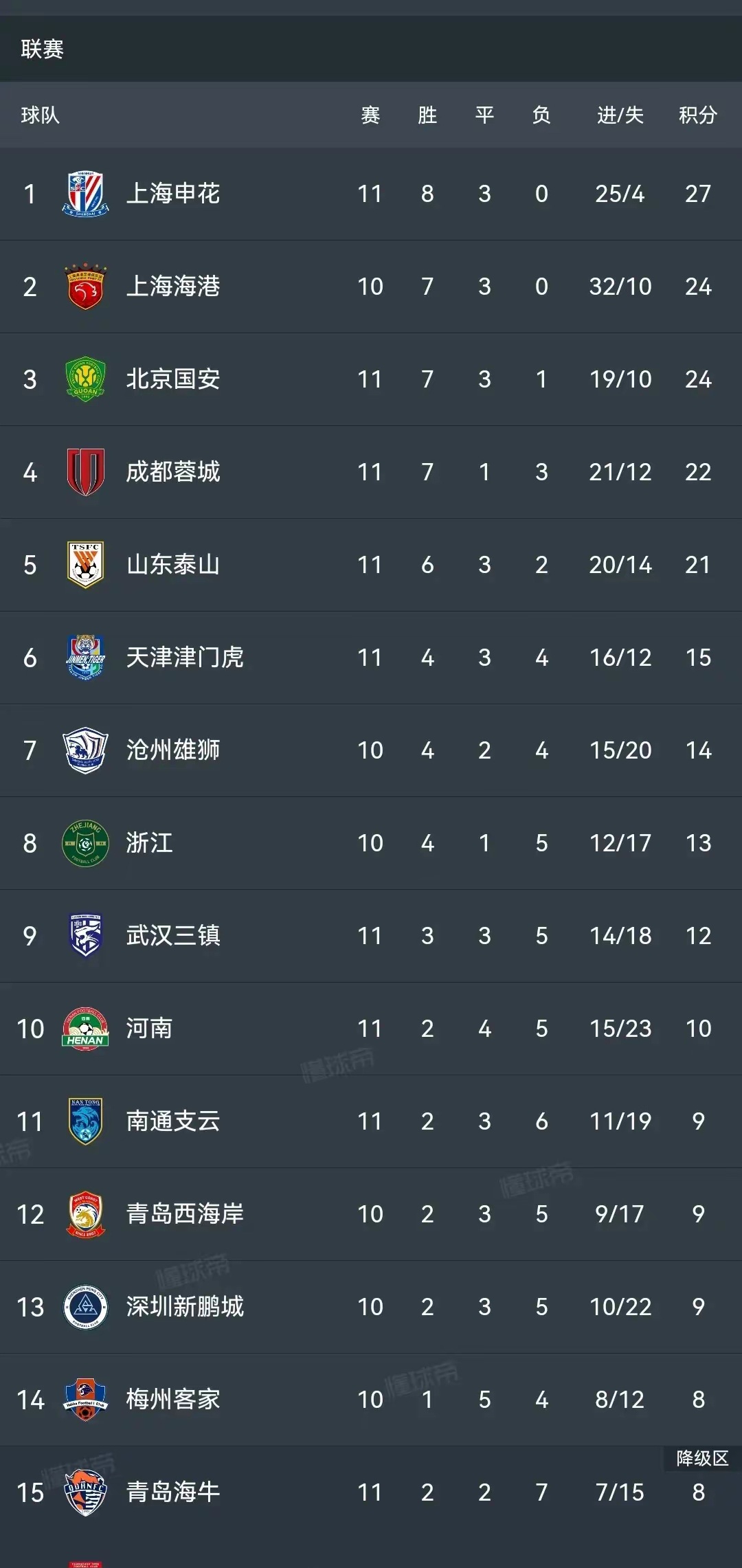 aoa体育体育下载-关于北京中赫国安战绩不理想，备战力保中超冠军的信息