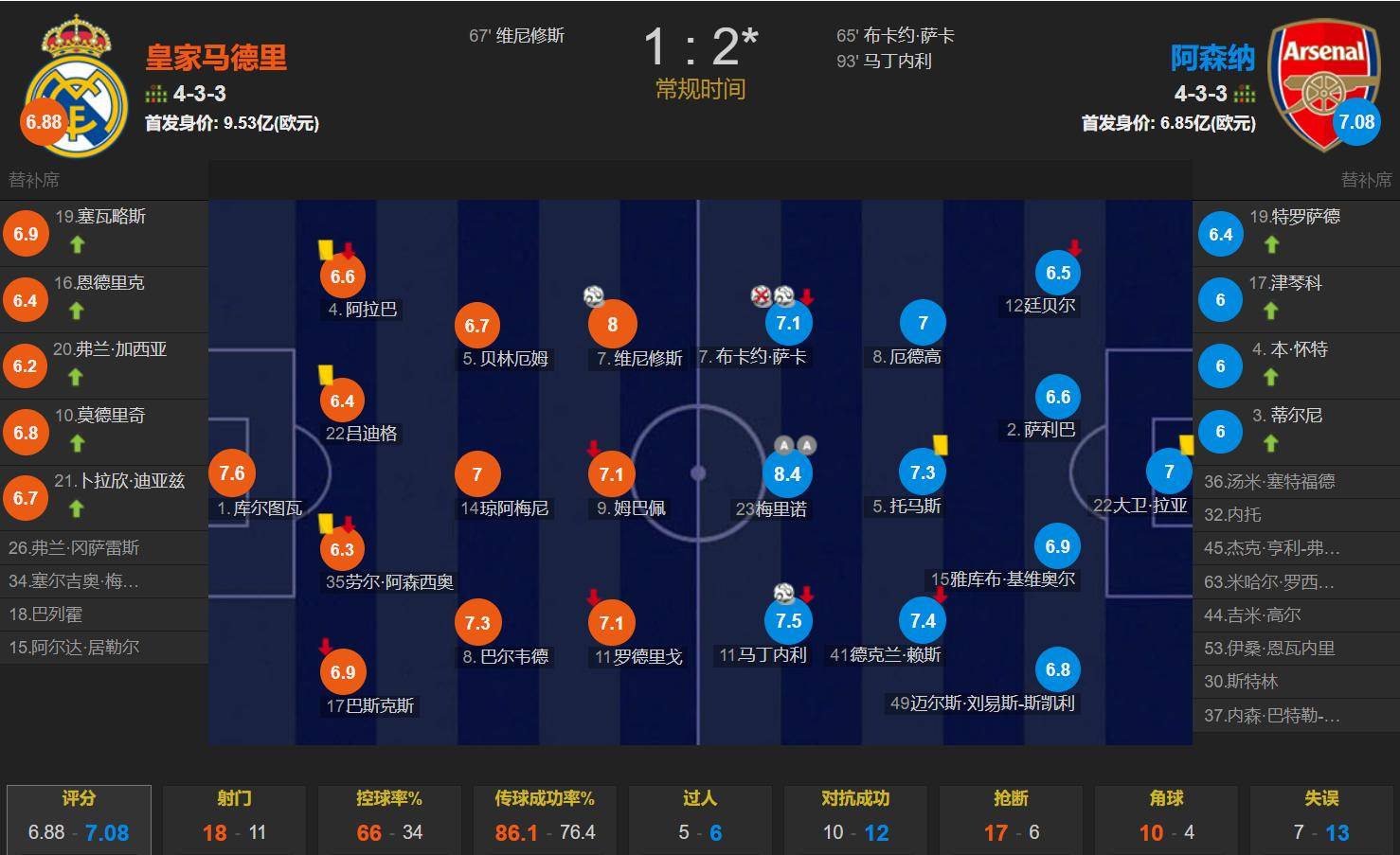 aoa体育体育直播-包含阿森纳客场被维冈逼平，英超欧冠资格一片飘渺的词条