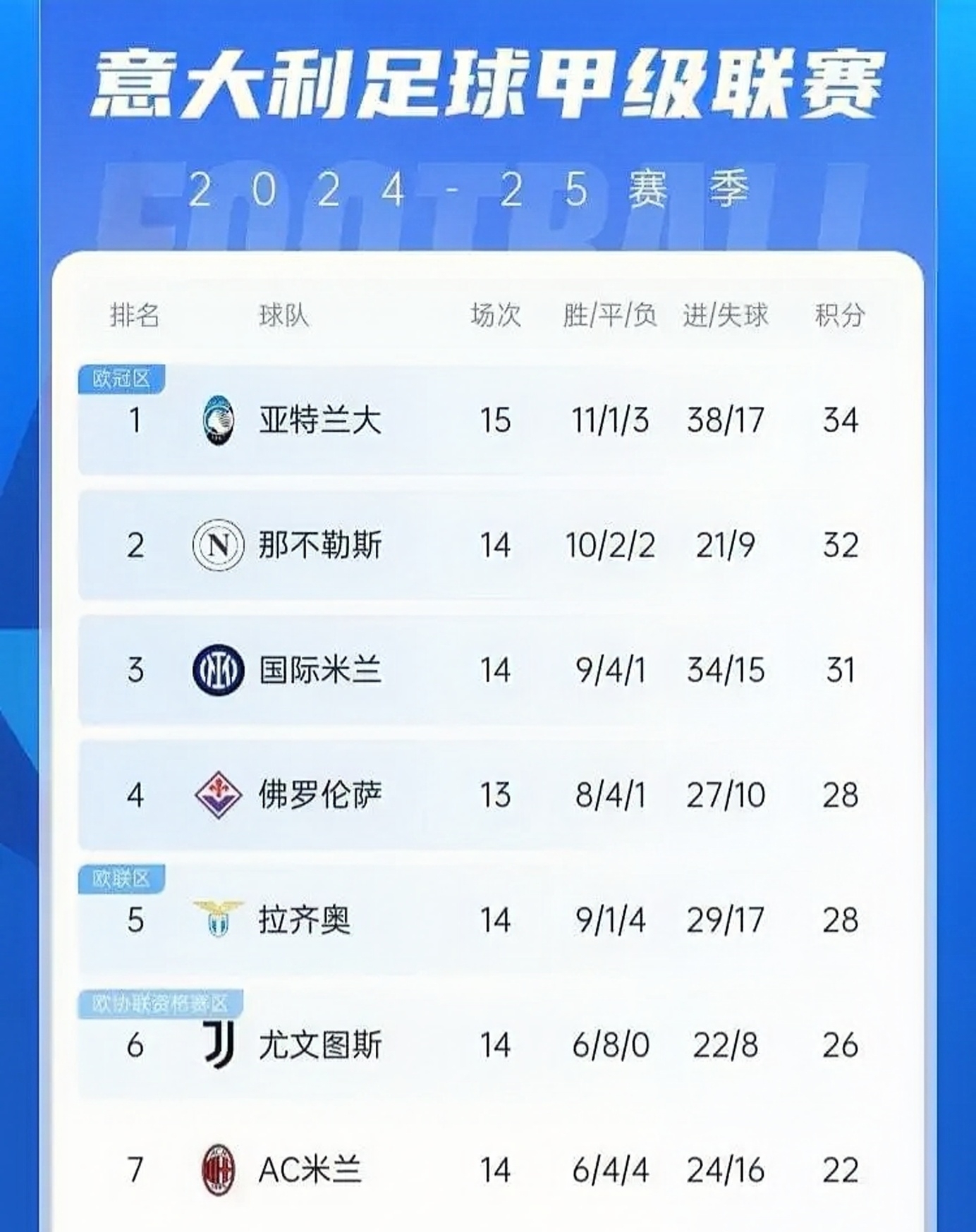 那不勒斯遭遇不敌局面，卫冕悬念逐渐增大的简单介绍